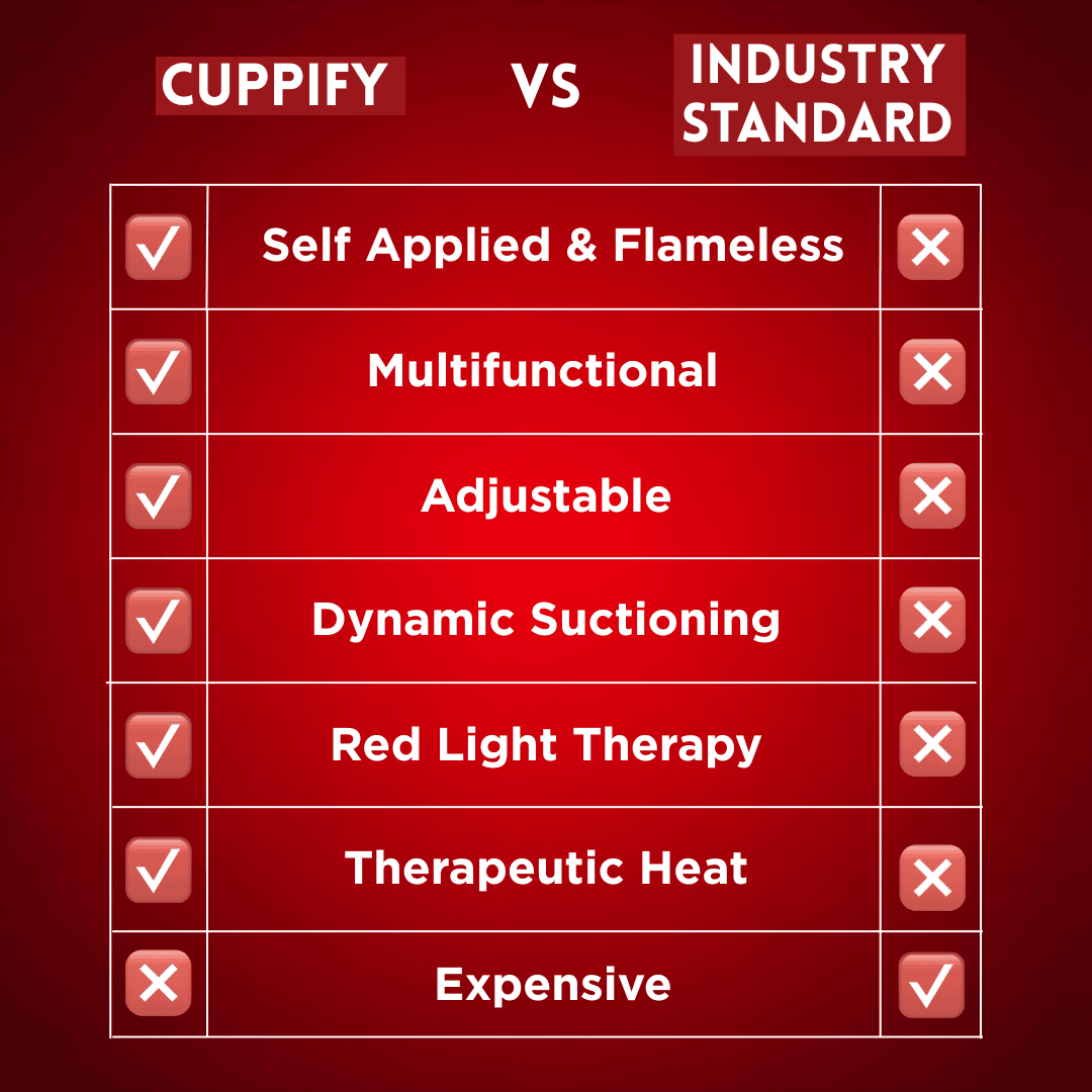 Electric Cupping Massager